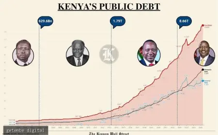 WHO IS FOOLING WHOM? KENYA’S KSH 13.5 TRILLION DEBT AND THE BLAME GAME